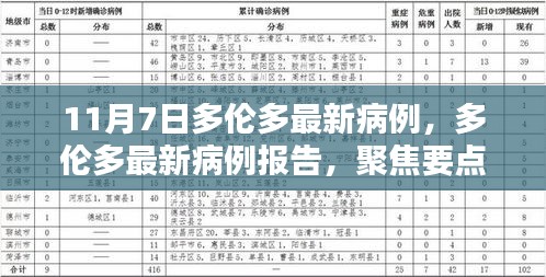 多伦多最新病例报告聚焦分析（11月7日更新）