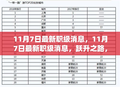跃升新征程，最新职级消息揭秘学习与变化铸就自信与辉煌之路