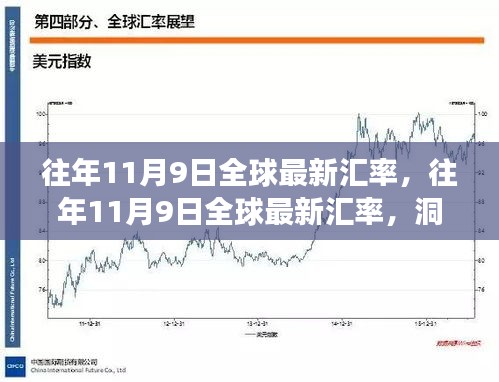 全球最新汇率动态，洞悉往年11月9日金融市场趋势与走向