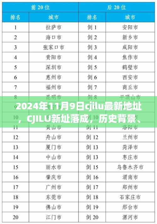 第3232页