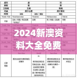 2024新澳资料大全免费,安全解析方案_VJT613.81归虚