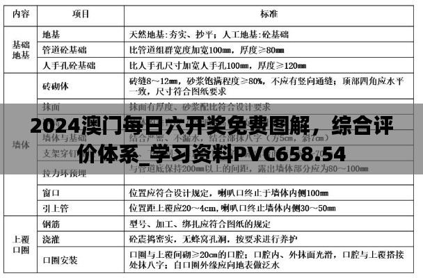 2024澳门每日六开奖免费图解，综合评价体系_学习资料PVC658.54