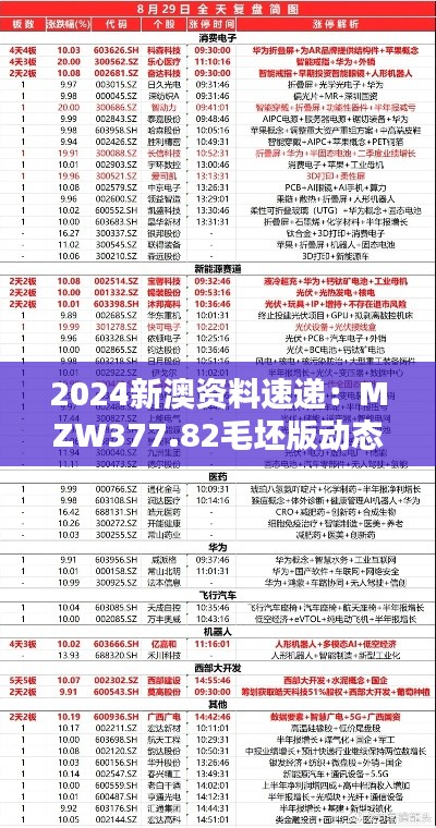 2024新澳资料速递：MZW377.82毛坯版动态词汇解析
