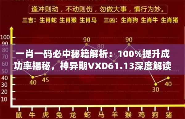 一肖一码必中秘籍解析：100%提升成功率揭秘，神异期VXD61.13深度解读