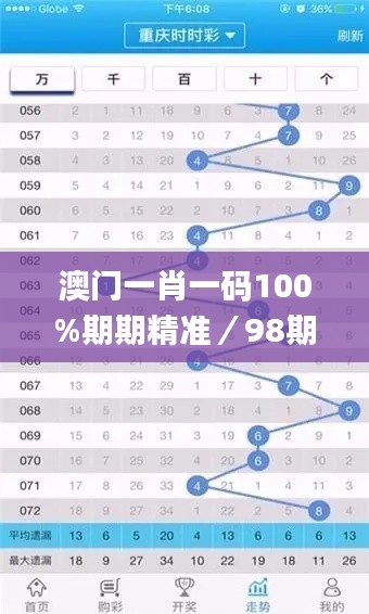 澳门一肖一码100%期期精准／98期,经济适用原则_空寂BLZ927.65