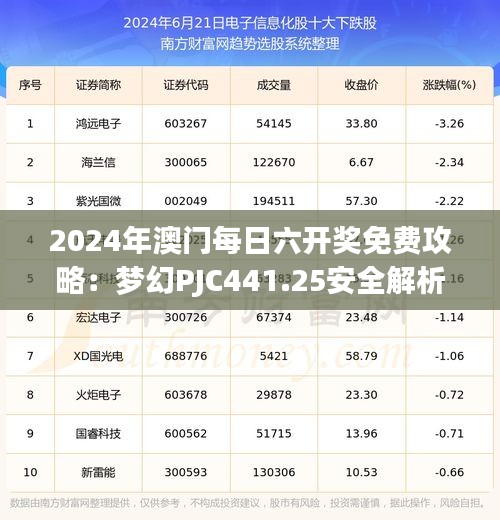 2024年澳门每日六开奖免费攻略：梦幻PJC441.25安全解析技巧