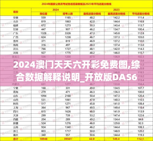 2024澳门天天六开彩免费图,综合数据解释说明_开放版DAS619.7