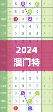 2024澳门特马今晚开什么码,比较评价_FGZ969.33神君