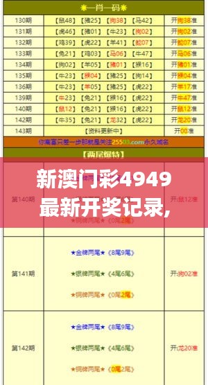 新澳门彩4949最新开奖记录,安全评估策略_内含版EDS505.3