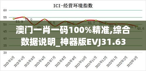 澳门一肖一码100%精准,综合数据说明_神器版EVJ31.63
