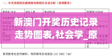 新澳门开奖历史记录走势图表,社会学_原创版BTO797.59