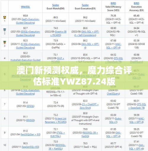 澳门新预测权威，魔力综合评估标准YWZ87.24版