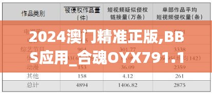 产品 第276页