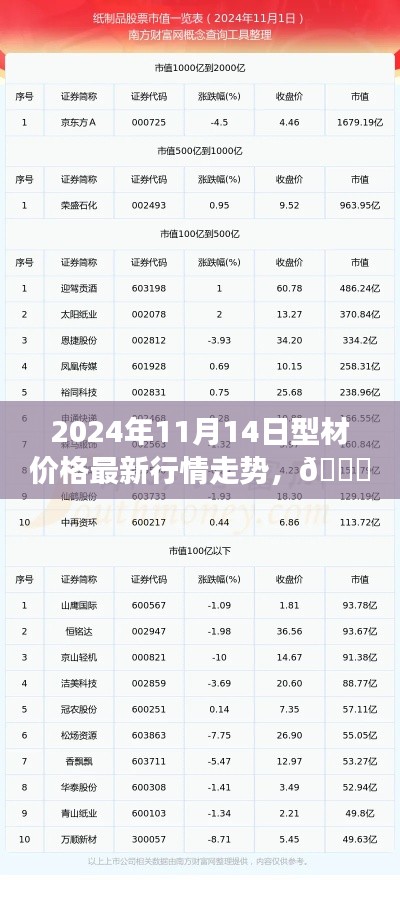 2024年型材市场深度解析，最新行情走势预测与价格动态
