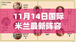 揭秘国际米兰最新阵容名单（附动态更新指南）