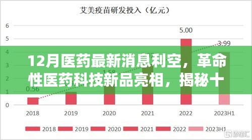 揭秘医药利空背后的革命性科技新品，重塑生活体验的力量之源