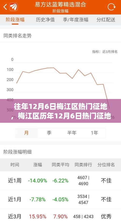 梅江区历年12月6日征地盘点，洞悉土地变迁与未来展望