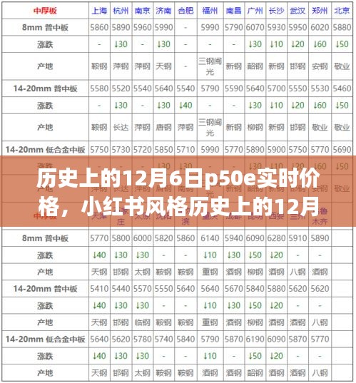 历史上的12月6日P50e实时价格揭秘，小红书风格分享