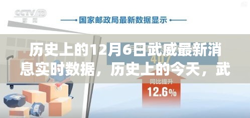 历史上的今天，武威在变革中闪耀，学习成就自信之光——最新实时数据发布