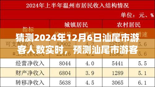 聚焦未来，预测分析汕尾市游客人数实时动态，展望2024年12月6日