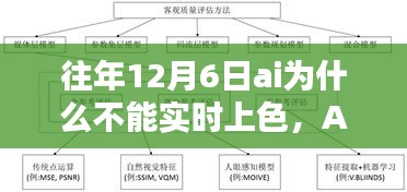 揭秘往年12月6日AI上色技术受限原因与影响