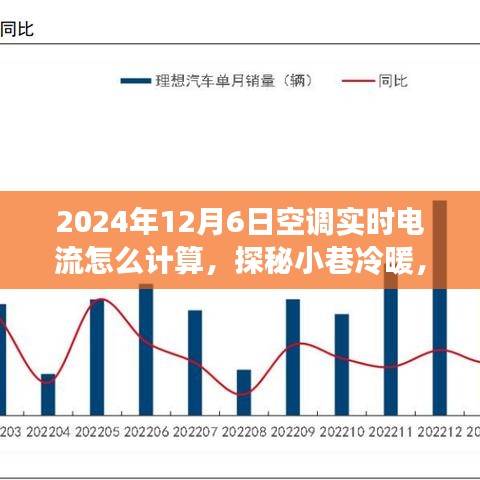 探秘小巷冷暖，揭秘空调实时电流计算与独特小店的冷暖人生之旅（2024年12月6日）