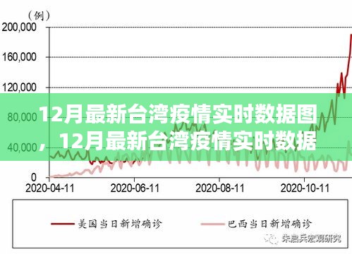 台湾疫情实时数据图产品全面评测与介绍，最新数据图及实时更新分析