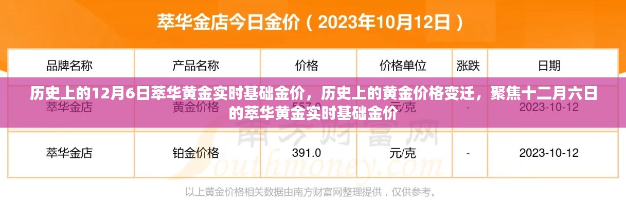 历史上的黄金价格变迁，聚焦十二月六日的萃华黄金实时基础金价回顾与解析