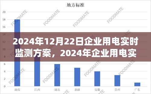 智能管理助力企业高效运营，2024年企业用电实时监测方案