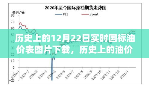 历史上的油价变迁，探索十二月二十二日国标油价表图片下载之旅