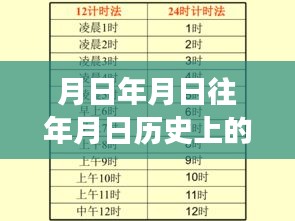月日高速路口，穿越繁华探寻心灵静谧的奇妙旅程实时路况播报