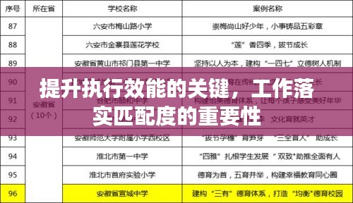 提升执行效能的关键，工作落实匹配度的重要性