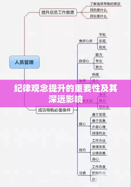 纪律观念提升的重要性及其深远影响