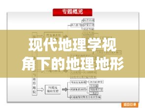 现代地理学视角下的地理地形专题研究，魅力与重要性解析
