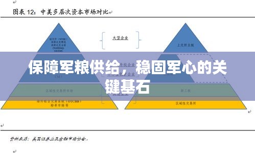 保障军粮供给，稳固军心的关键基石