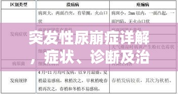 突发性尿崩症详解，症状、诊断及治疗方案