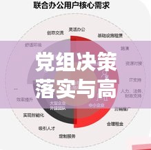 党组决策落实与高效执行力构建的关键路径探索