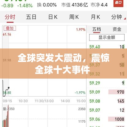 全球突发大震动，震惊全球十大事件 
