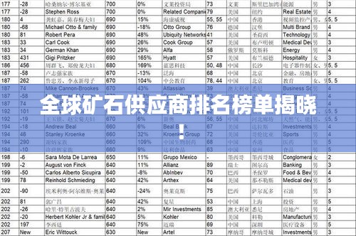 全球矿石供应商排名榜单揭晓！