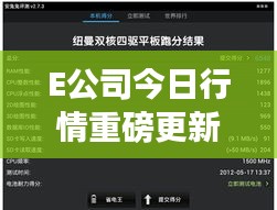 E公司今日行情重磅更新，最新消息一览无余！