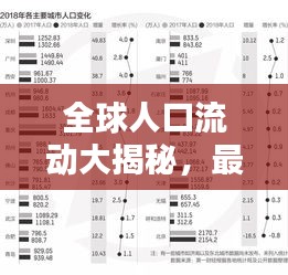 全球人口流动大揭秘，最新流出人口排名榜单揭晓！
