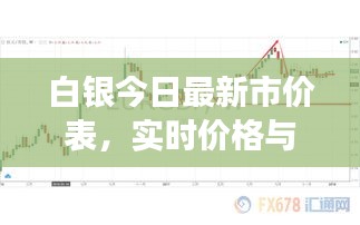 白银今日最新市价表，实时价格与市场走势深度解析