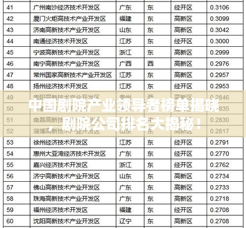 中国剧院产业领导者榜单揭晓，剧院公司排名大揭秘！