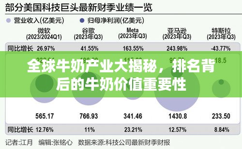 全球牛奶产业大揭秘，排名背后的牛奶价值重要性