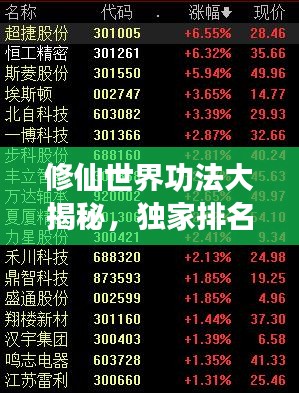 修仙世界功法大揭秘，独家排名榜单，一网打尽！