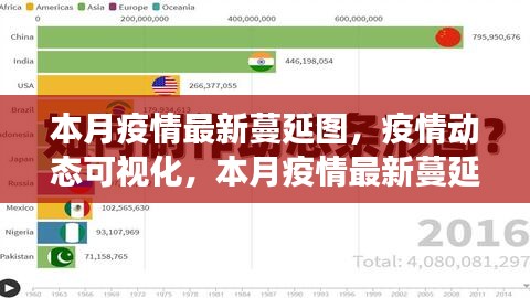 本月疫情最新蔓延图，科技革新引领疫情动态可视化之旅