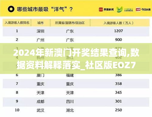 2024年新澳门开奖结果查询,数据资料解释落实_社区版EOZ753.17