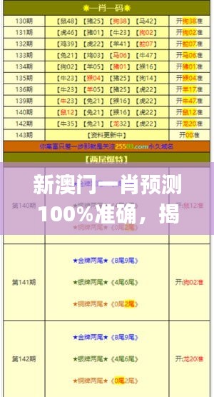 新澳门一肖预测100%准确，揭秘安全策略_用户版WGK356.54