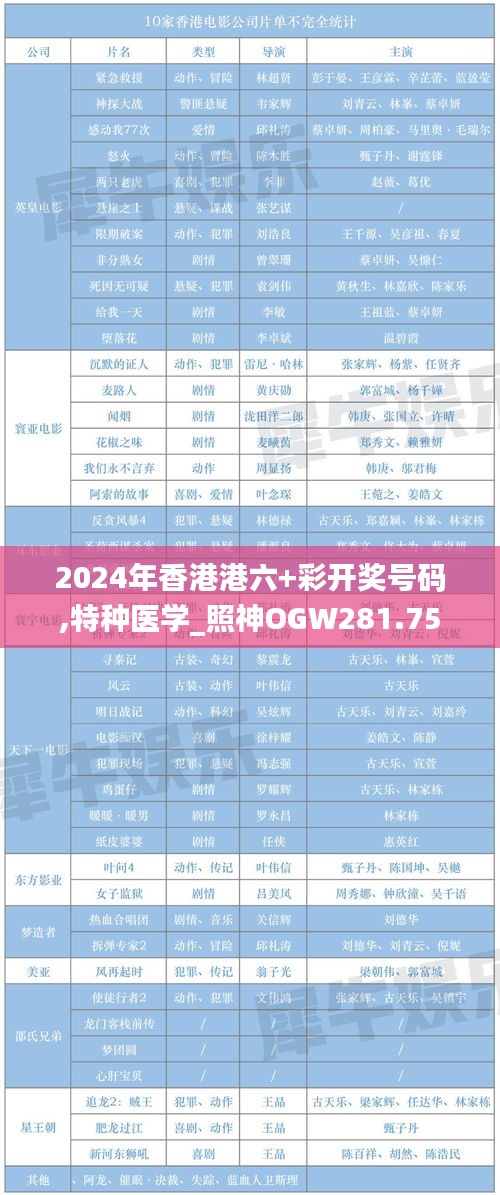 2024年香港港六+彩开奖号码,特种医学_照神OGW281.75
