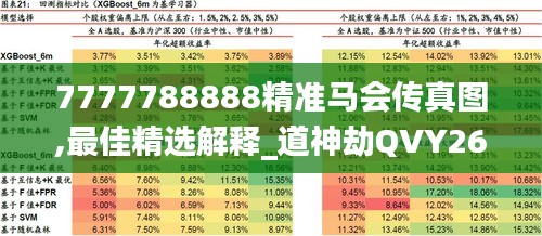 7777788888精准马会传真图,最佳精选解释_道神劫QVY263.89